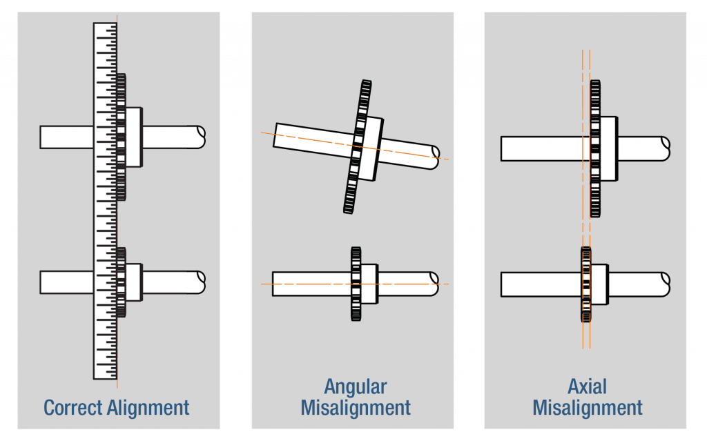 How to Extend the Life of Roller Chain Drives - Baart Industrial Group